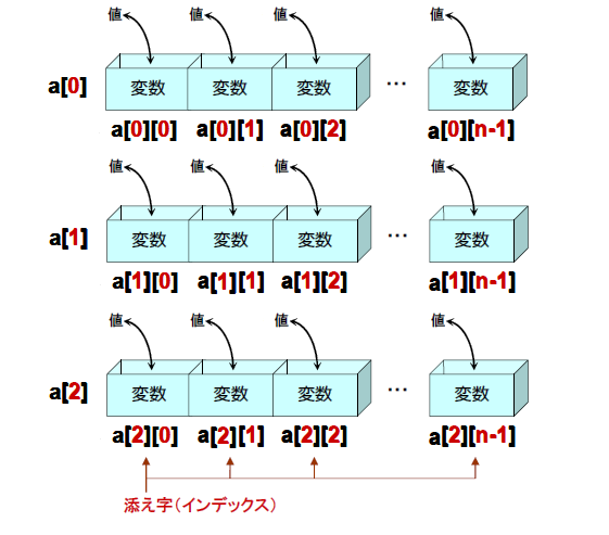 ２次元配列