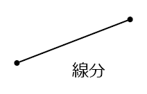 線分(line segment)